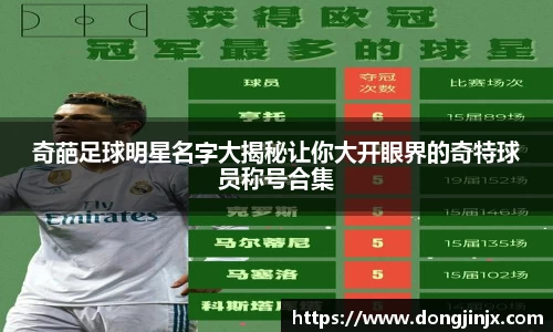 奇葩足球明星名字大揭秘让你大开眼界的奇特球员称号合集